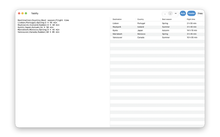 Tablify with semicolon-separated travel data on the left and the formatted table with a header row on the right. Separator and Header controls are in the toolbar.